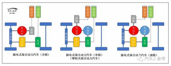 新能源汽车构造及原理（新能源汽车构造及原理图）-图3