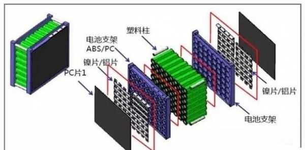 新能源汽车电池夹层（新能源汽车电池内部）-图2