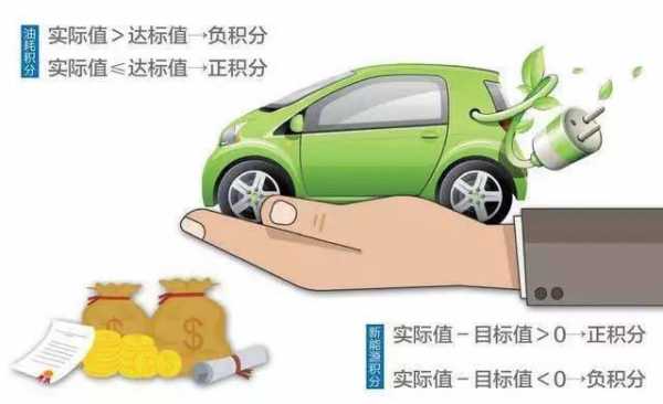 双积分制新能源汽车（新能源双积分什么意思）-图3