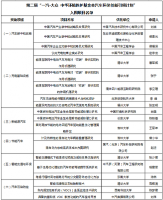 新能源汽车国家课题（新能源汽车国家课题有哪些）