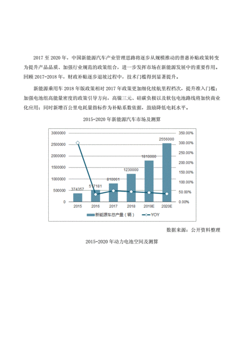 新能源汽车电池未来趋势（新能源汽车电池的未来）-图2