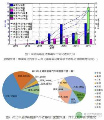 新能源汽车电池未来趋势（新能源汽车电池的未来）-图3