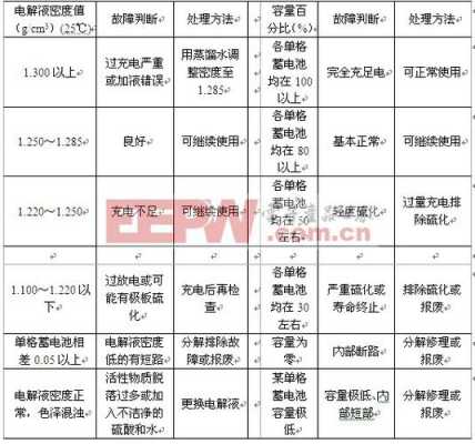 新能源汽车电瓶的使用（新能源汽车电瓶使用年限多少）-图2