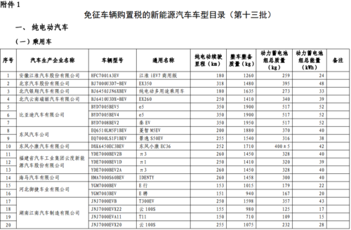 2017新能源汽车目录（2017新能源汽车目录查询）