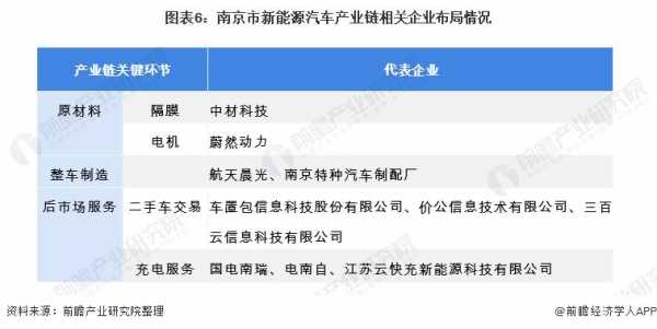 南京新能源汽车有几个（南京新能源汽车有几个厂）-图1