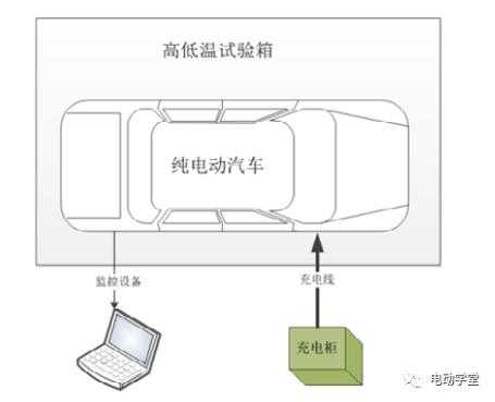 新能源汽车PWT（新能源汽车PWM）