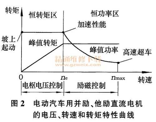 新能源汽车PWT（新能源汽车PWM）-图3