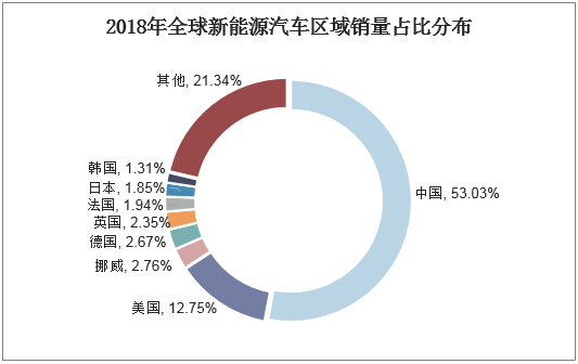 美国新能源汽车政策（美国新能源汽车政策最新消息）-图2