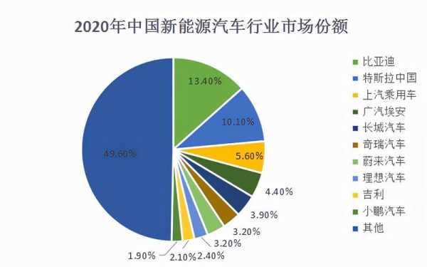 国内新能源汽车新企业（国内新能源汽车新企业有哪些）-图3