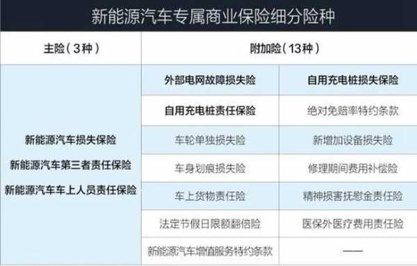 米利新能源汽车保险（新能源电动汽车保险）-图3