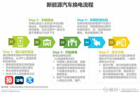 新能源汽车终身换电池（新能源汽车终身换电池的有哪些）-图3