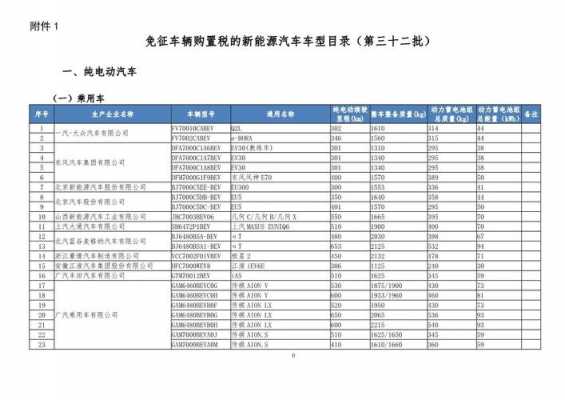 国家新能源汽车补贴名单（国家新能源汽车补贴名单查询）-图3