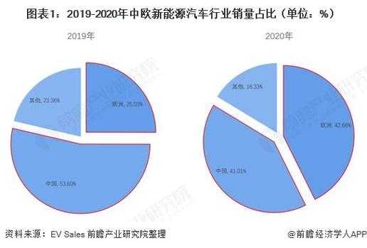 新能源汽车销售城市（新能源汽车市场分布）-图2