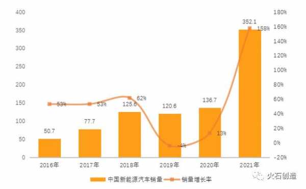 新能源汽车销售城市（新能源汽车市场分布）