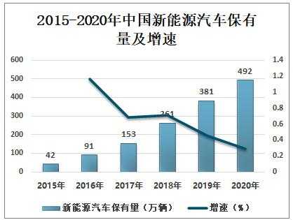 新能源汽车产销提速（新能源汽车销售增长率）-图3