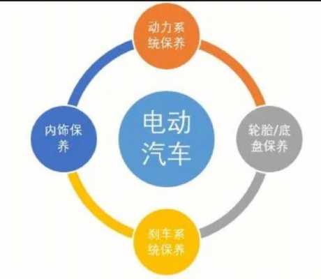 新能源汽车保养做什么（新能源汽车保养做什么项目好）-图1