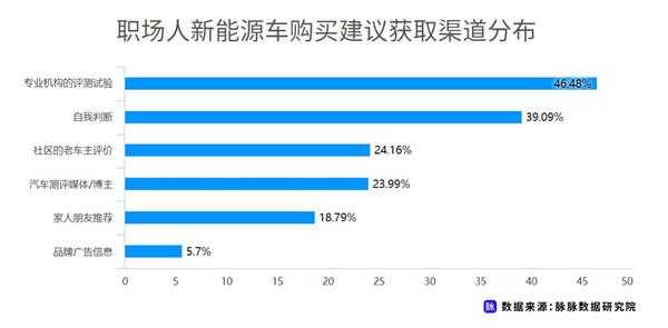 新能源汽车用户年龄（新能源汽车用户年龄限制）-图3