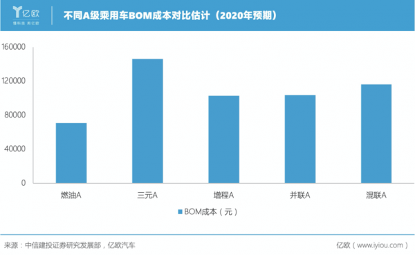 新能源汽车实际用车成本（新能源汽车用车成本分析）-图3