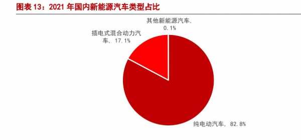 新能源汽车实际用车成本（新能源汽车用车成本分析）-图2