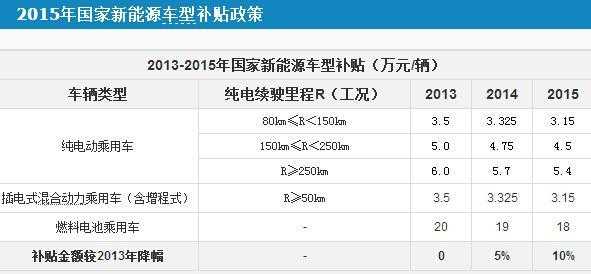 渭南省新能源汽车（渭南省新能源汽车补贴公示）-图2