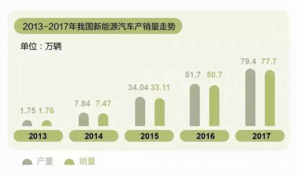 我国从把新能源汽车（发展新能源汽车是我国从汽车大国）-图1