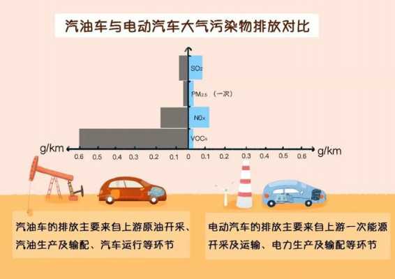 新能源汽车的尾气（新能源汽车的尾气排放量）-图3