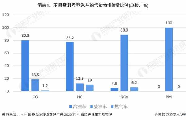 新能源汽车的尾气（新能源汽车的尾气排放量）-图1