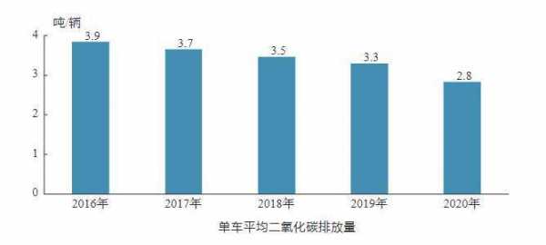 新能源汽车的尾气（新能源汽车的尾气排放量）-图2