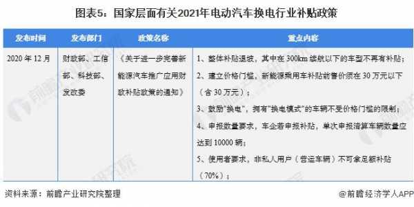 新能源汽车补贴如何发放（新能源汽车补贴政策要点）-图2