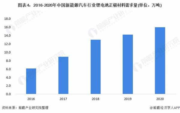 新能源汽车对锂电消耗（新能源汽车对锂电消耗的影响）-图1