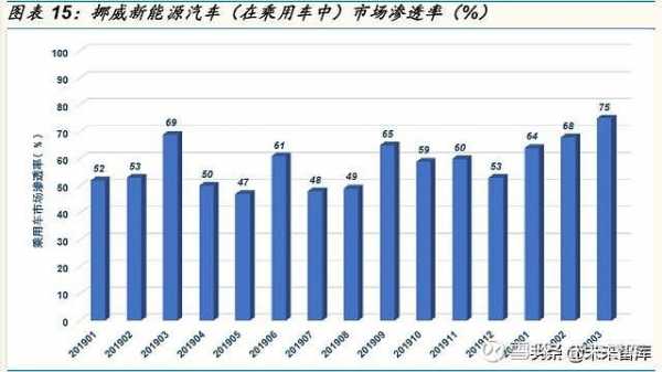 新能源汽车对锂电消耗（新能源汽车对锂电消耗的影响）-图3