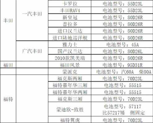 新能源汽车公告电池参数（新能源汽车公告电池参数调整）-图2