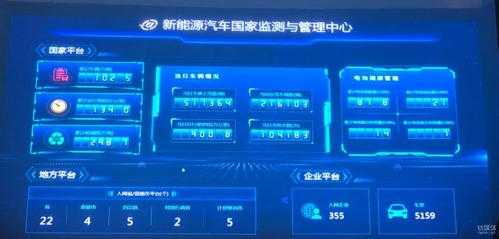 全国新能源汽车监管平台（新能源汽车国家监测和管理平台）