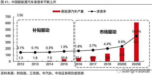 新能源汽车重要材料（新能源汽车重要材料龙头股）-图3