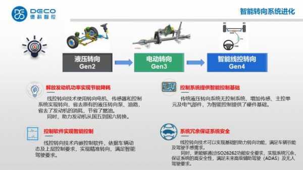 新能源汽车平台化（新能源汽车平台化架构花了多少钱）-图1