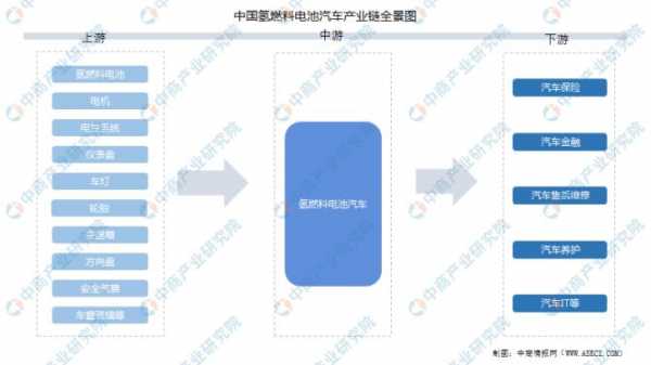 氢新能源汽车（氢新能源汽车制造业会计科目）-图2