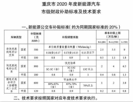 重庆市新能源汽车政策（重庆市新能源汽车政策文件）