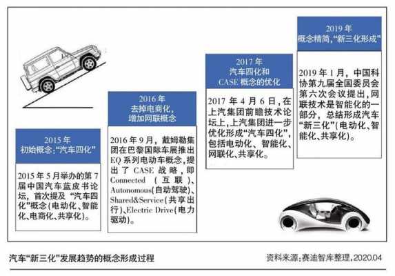 汽车企业转型新能源（汽车产业转型升级方向）-图2