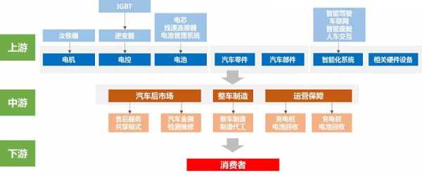 新能源汽车项目开发（新能源项目开发流程）