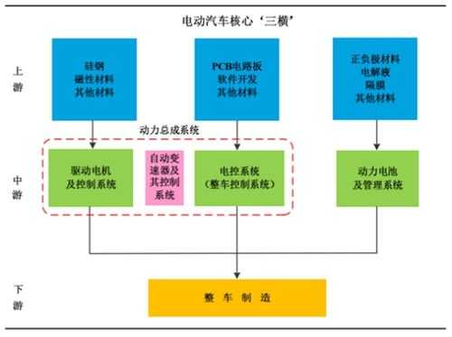 新能源汽车整车组装（新能源汽车总装流程）-图1