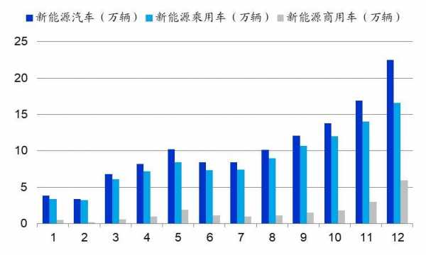 2018新能源汽车大赛（2018新能源汽车产销量）-图1