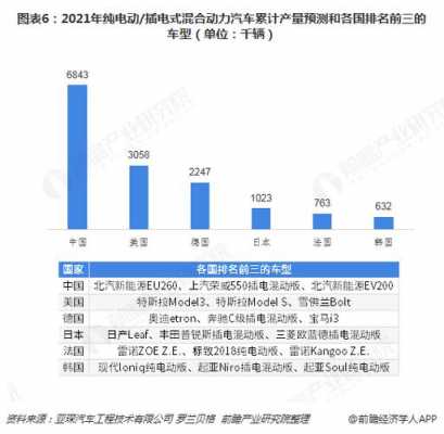 2018新能源汽车大赛（2018新能源汽车产销量）-图3