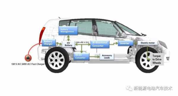 新能源汽车动力不足（新能源汽车动力不足是什么原因）-图2