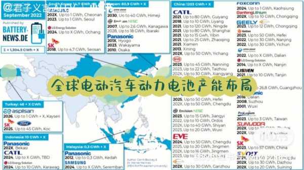 新能源汽车电池哪家最强（新能源汽车电池哪家好）-图3