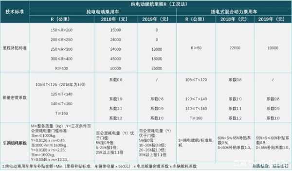 新能源汽车怎么更换电池（新能源汽车更换电池价格表）-图1