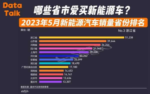 新能源汽车省份（新能源汽车省份排行榜）