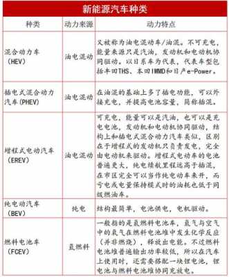 新能源汽车目录混动（新能源混动车有哪些）-图1