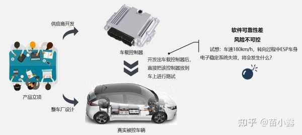 唯什么新能源汽车（vcu新能源汽车）-图3