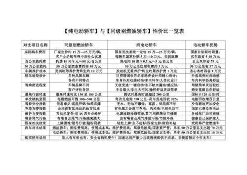 新能源电动汽车对比（新能源电动车比较）-图2