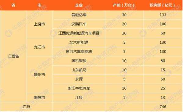 新能源汽车建厂报告（新能源汽车制造项目）